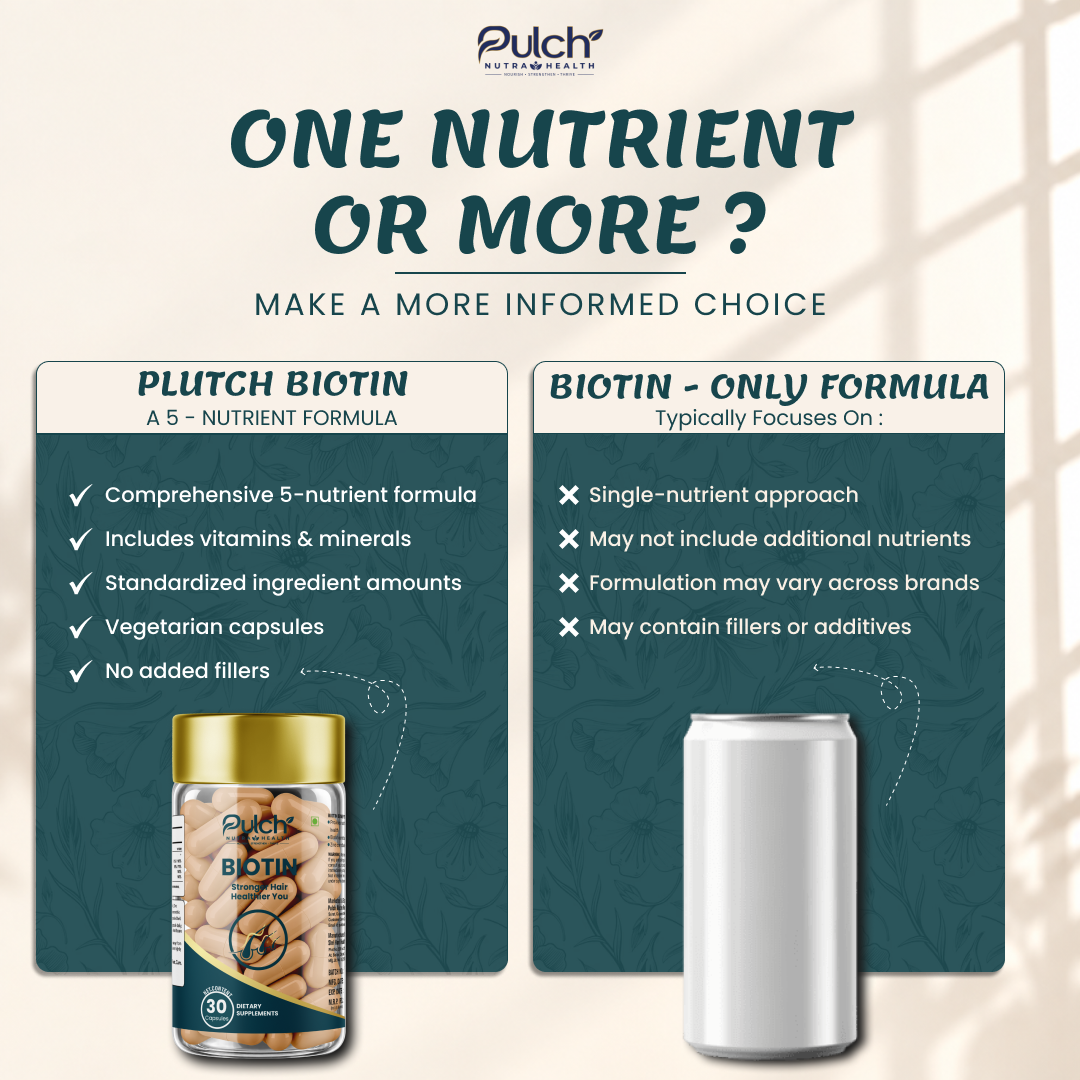 Biotin capsule